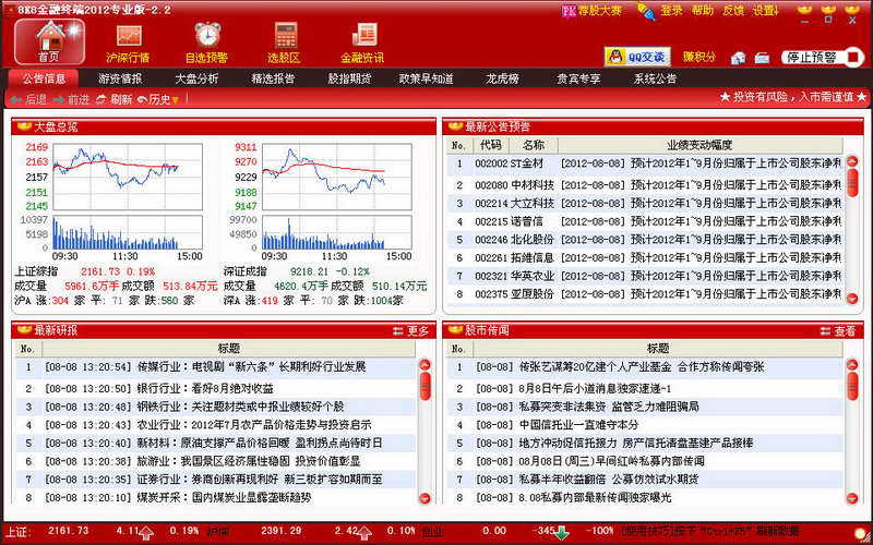 8K8金融终端 2012